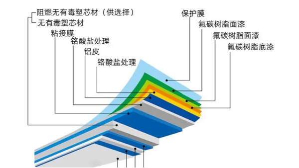 海雅吉祥银色铝塑板与传统板材防火等级对比