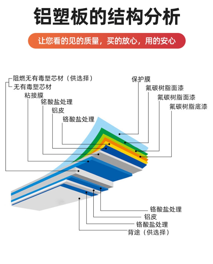 铝塑板的结构分析图