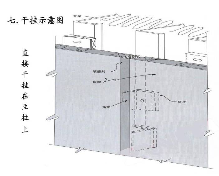 30干挂示意图