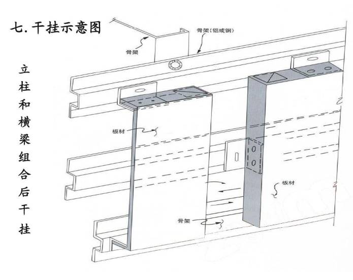 32干挂示意图-立柱和横梁组合后干挂