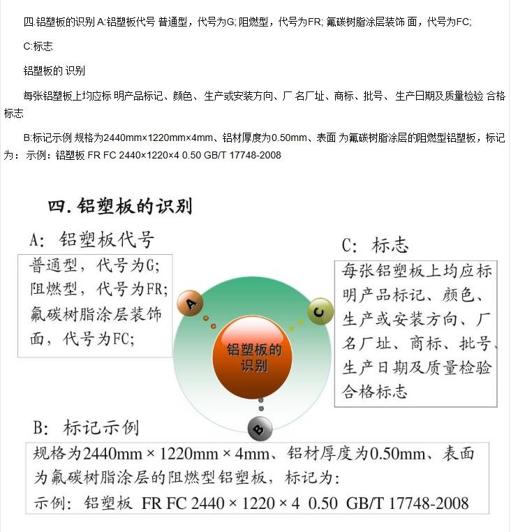 铝塑板的识别