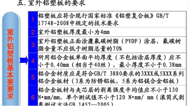 室外铝塑板的要求