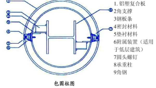 施工节点大样-铝塑板包圆柱的施工节点大样图
