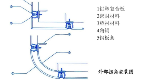 施工节点大样-铝塑复合板外部拐角安装的施工节点大样图