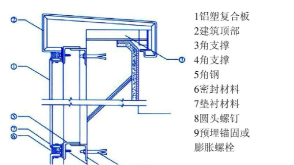 施工节点大样-建筑顶部铝塑复合板安装的施工节点大样图