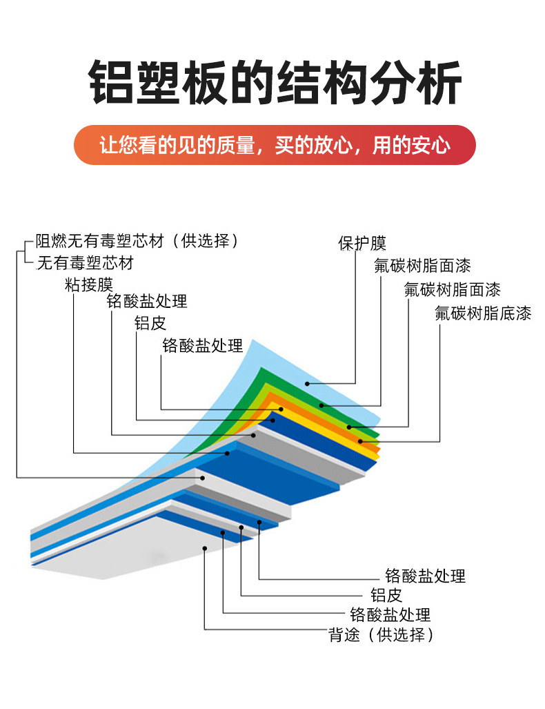 铝塑板成分